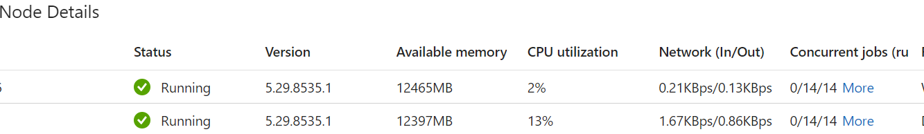 How to improve the Data Migration Speed in the Azure data factory ...