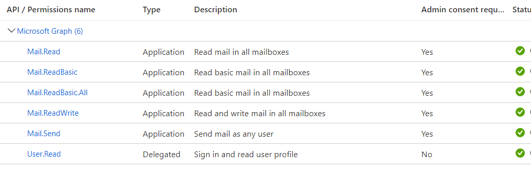 Error Access Denied. Check your credentials in Graph API in console ...
