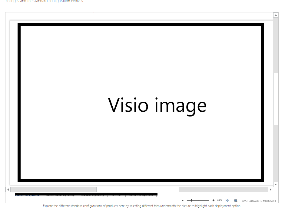 Embedded Visio file in Sharepoint Online has scrollbars - Microsoft Q&A