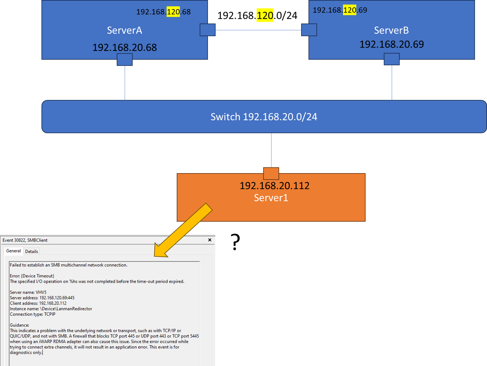2025-25 秋冬新作  ハイブランドの 30822 ID: Event Failed multichannel SMB an establish to その他