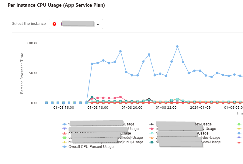 2024-01-09 22_21_24-p21test-datasynccloud-dev _ Availability and Performance - Microsoft Azure
