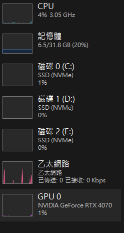 使用者的影像