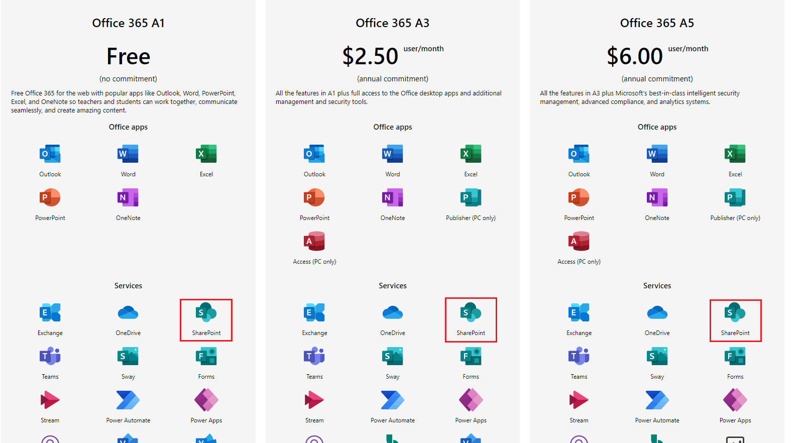 SharePoint 365 - downloads, storage and security - Microsoft Q&A