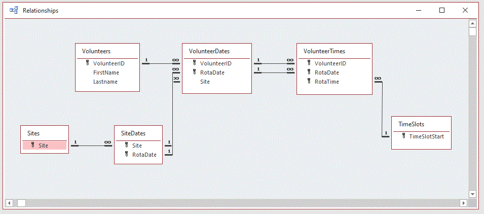 MS Access Cross Tab Query - Microsoft Q&A