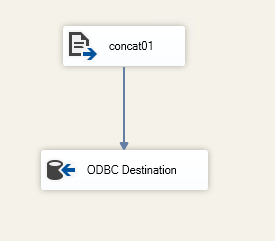 dataflow