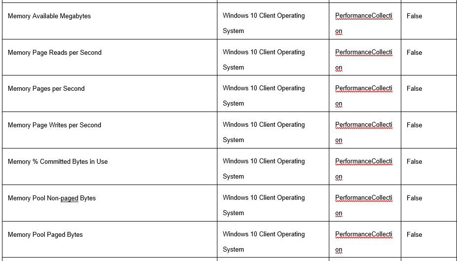 Windos 10 enterprise server cpu and memory usage not available ...