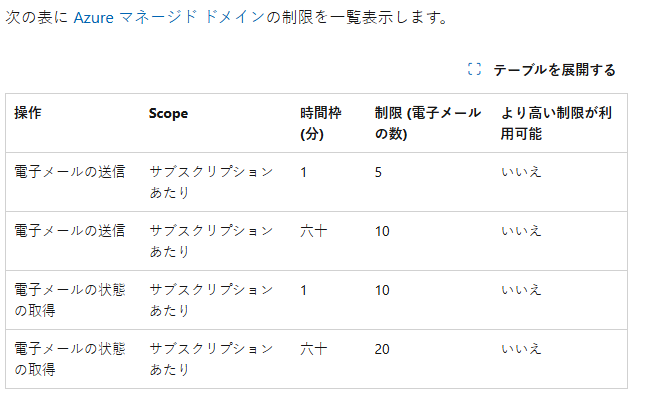 ユーザーの画像