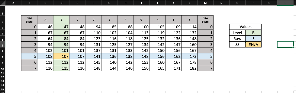 Formula for the intersect of a row and a column. - Microsoft Q&A