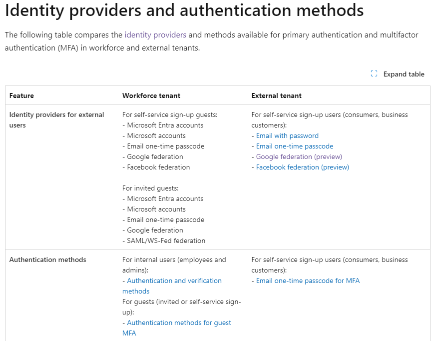 How to add OpenID connect identity provider to Microsoft Entra External ...