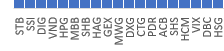 default excel 