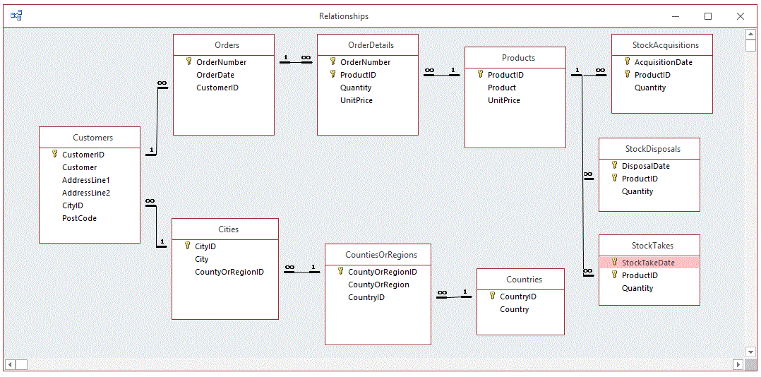 InventoryModel