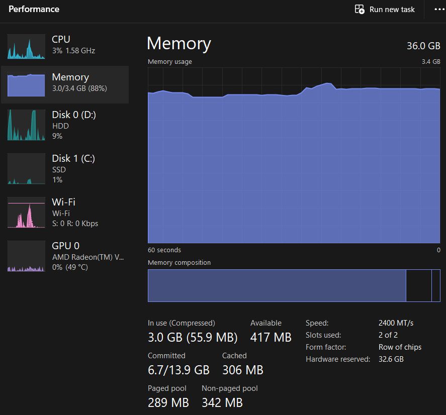 Unable to reduce Hardware reserve memory, it has consumed all of my ...