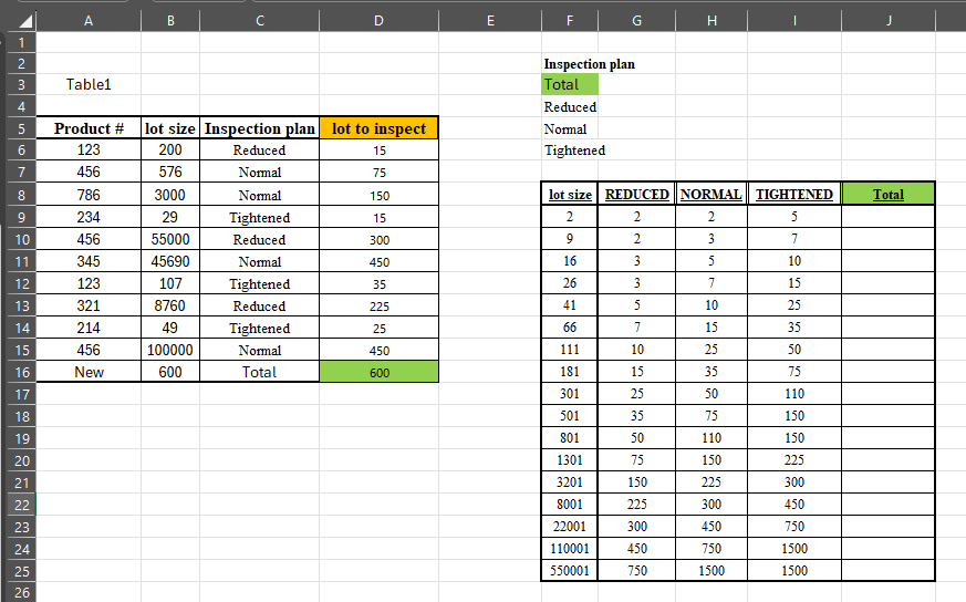formula to generate answer based on multiple criteria - Microsoft Q&A