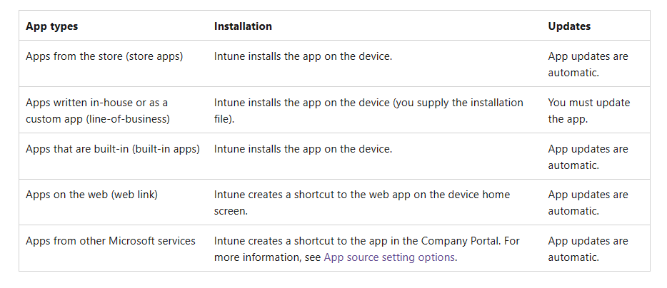 Company Portal - Version Update - Microsoft Q&A