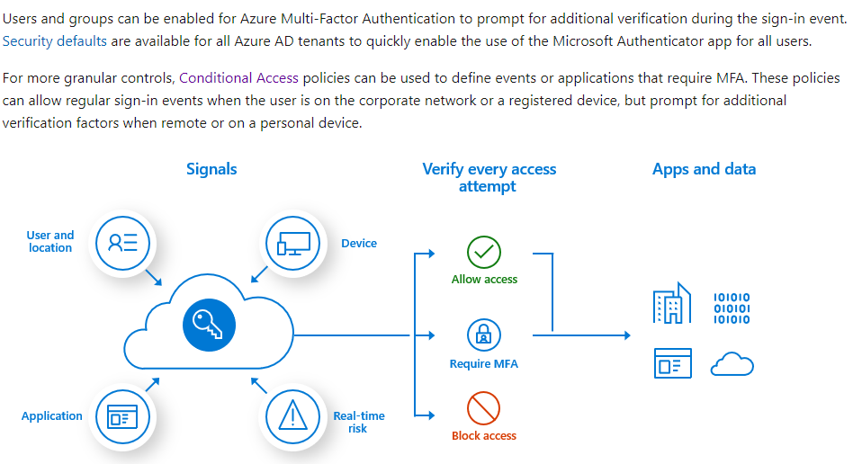 Enabling MFA for Horizon VDI Only but NO MFA for Office 365 outside of ...