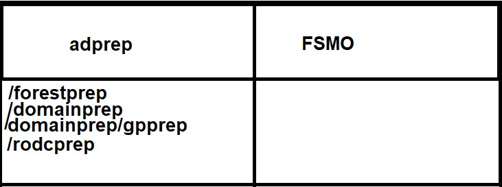 52035-adprep-fsmo.jpg