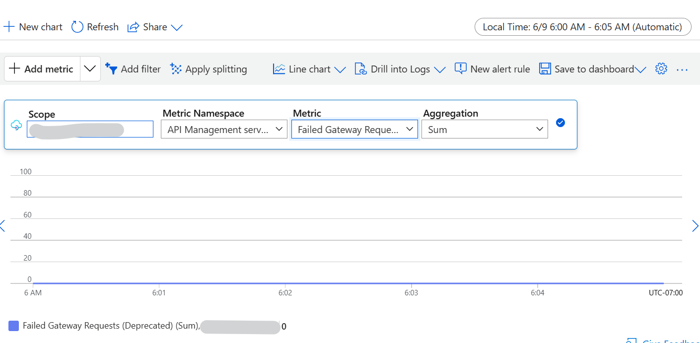 Azure API Management Service is down sometimes - Microsoft Q&A