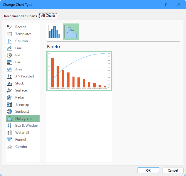 how the bar chart is displaying in descending order but the data is not ...
