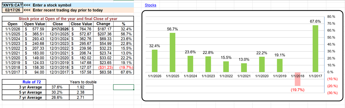 STOCKHISTORY data error for stock "CAT" - Microsoft Q&A