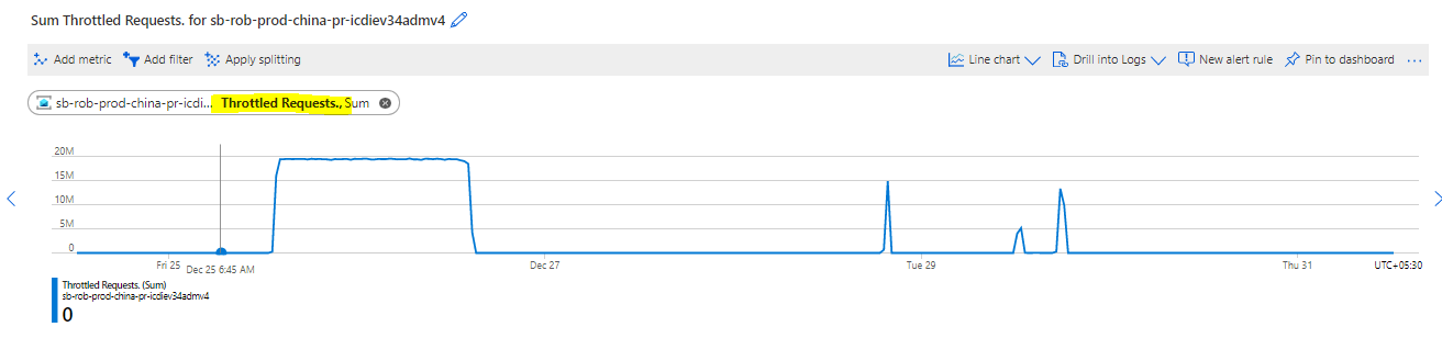 52360-throttled-request-issue.png