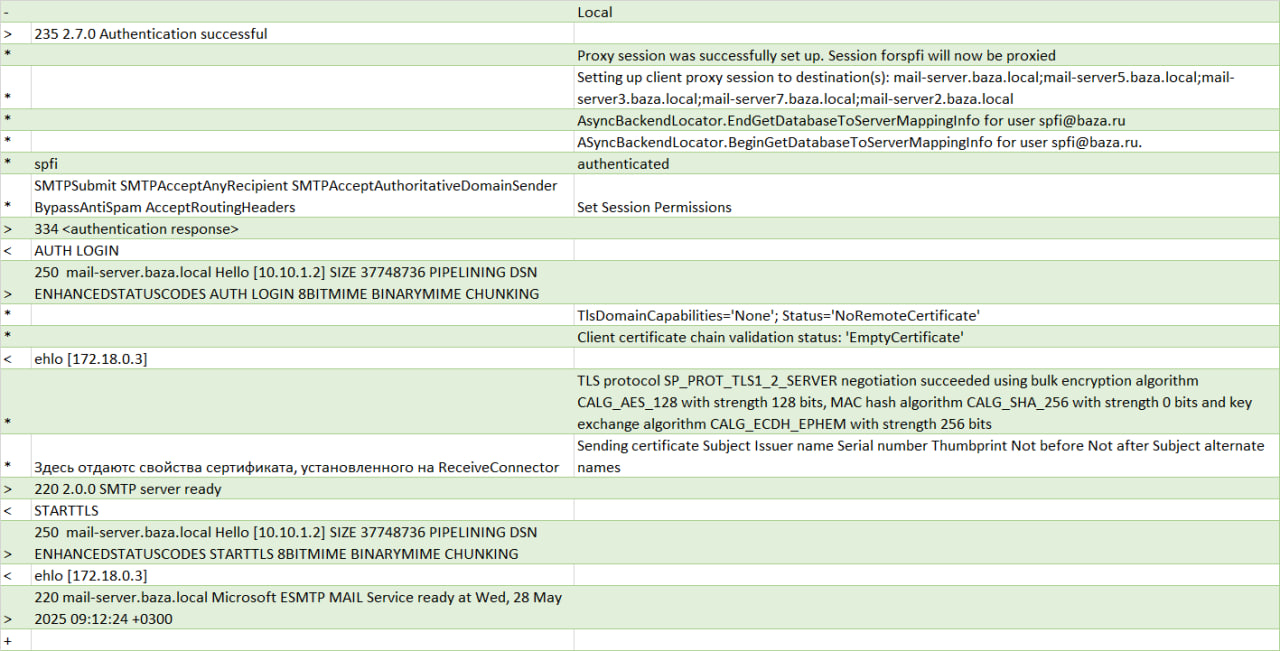SMTP-succes