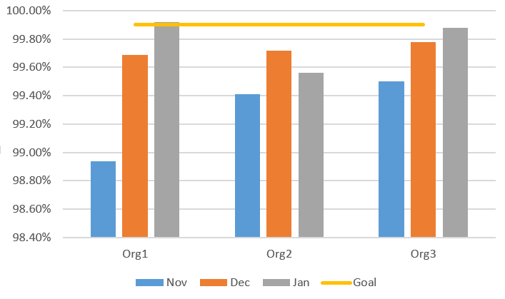 Mixed Bar / Line graph in Office 365. How to get the line to extend to ...