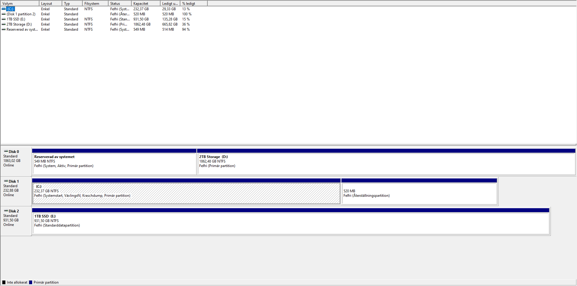 diskmanager