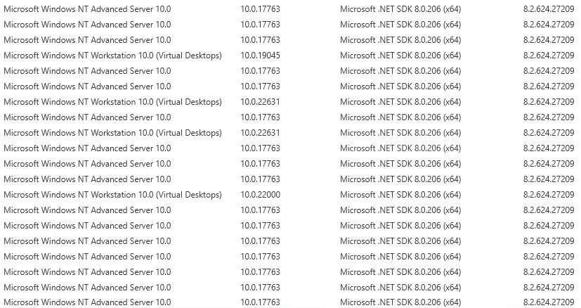 .NET SDK 8 - Updates via SCCM - Microsoft Q&A