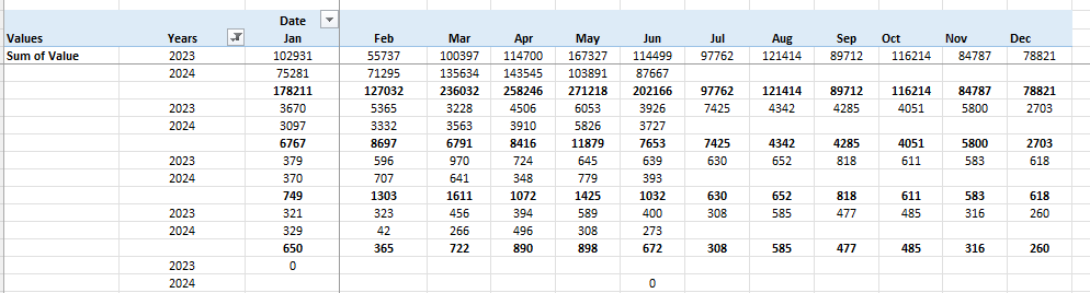 Pivot Table Date Format Changed to Date Number Format (e.g. 42375) Upon ...