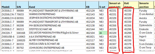 Problem with Date format when using FILTER function - Microsoft Q&A