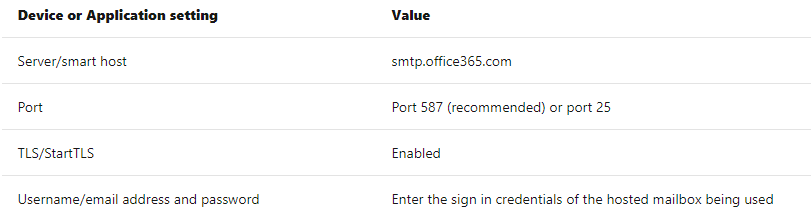 Setting up smtp client for my printer - Microsoft Q&A