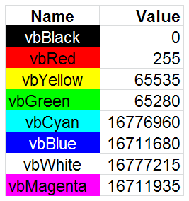 Format cells based on color - Microsoft Q&A