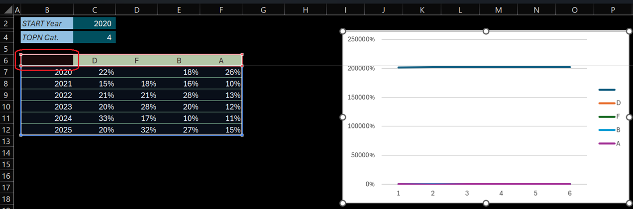 3_AfterChanging_TOPN_4