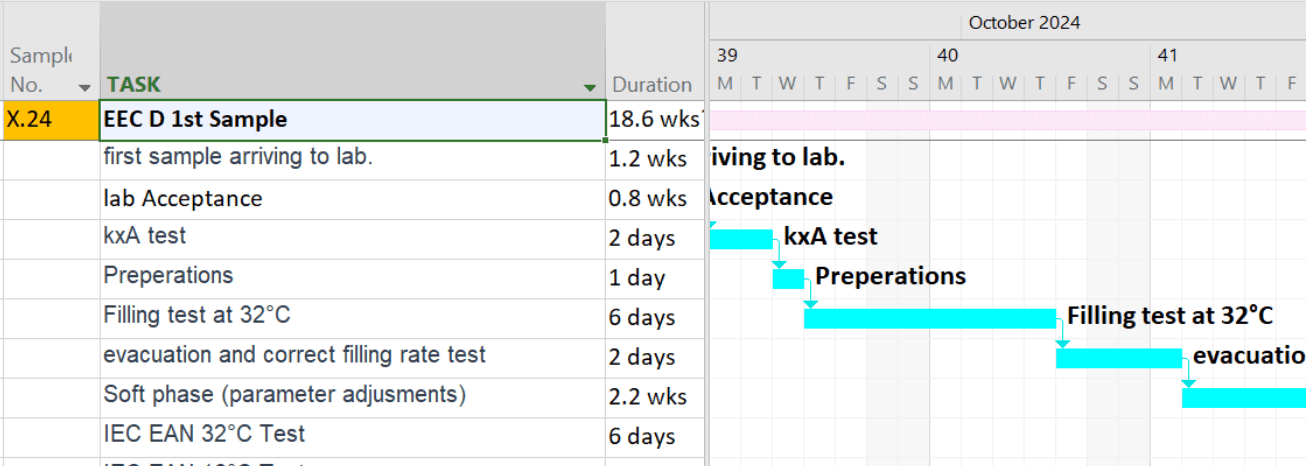 in MS project i have changed to weekend to working days but i still ...