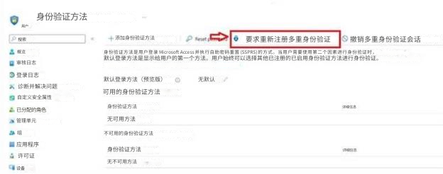 用户的图像