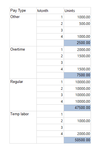 SSRS - How to Sum the Different Group Total - Microsoft Q&A