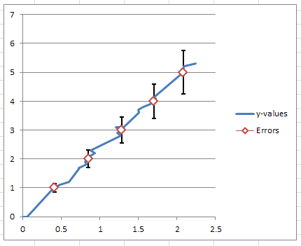 How to make error bars and only apply to a few data points within a ...