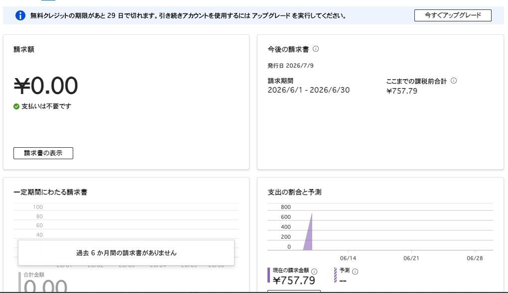 ユーザーの画像