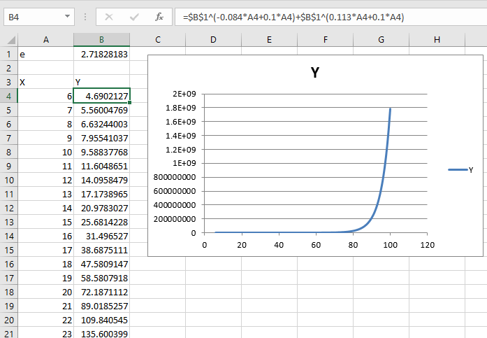 Exponential functions graph - Microsoft Q&A