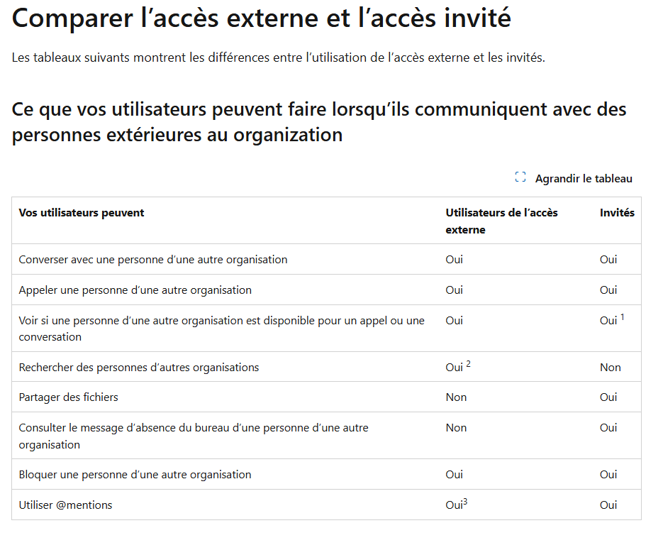 Image de l’utilisateur