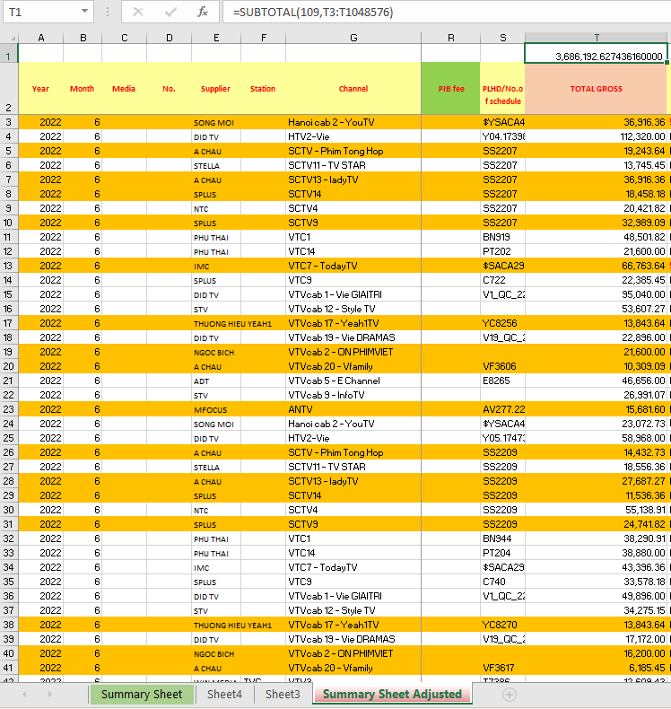 Something wrong with the inconsistency of Sum Result in Pivot Table and ...