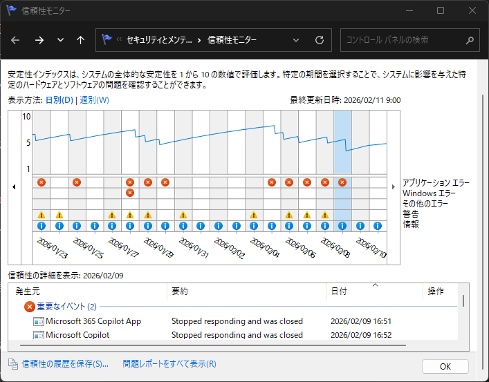 信頼性の履歴の表示