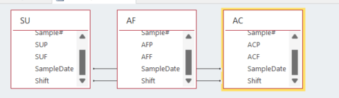 Cannot create a link between two queries in MS Access using the date ...