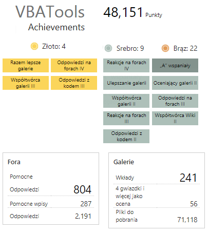 MSDN_4th_Gold