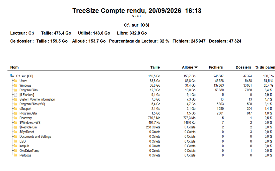 Image de l’utilisateur