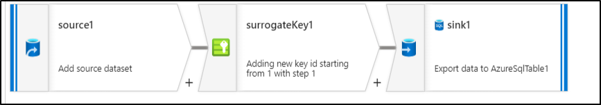 ADF Sink Upsert fails when Input has duplicates - Microsoft Q&A