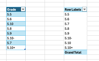Pivot table not sorting by custom list due to numerical values ...