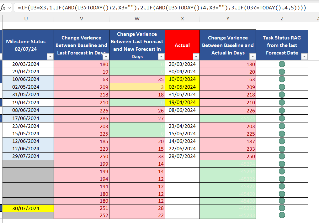 Conditional Formatting using Icon Sets with Dates - Microsoft Q&A