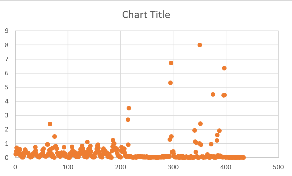 Graph formatting messes up when graph is moved to its own sheet ...