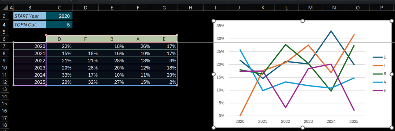 1_BeforeChanging_TOPN